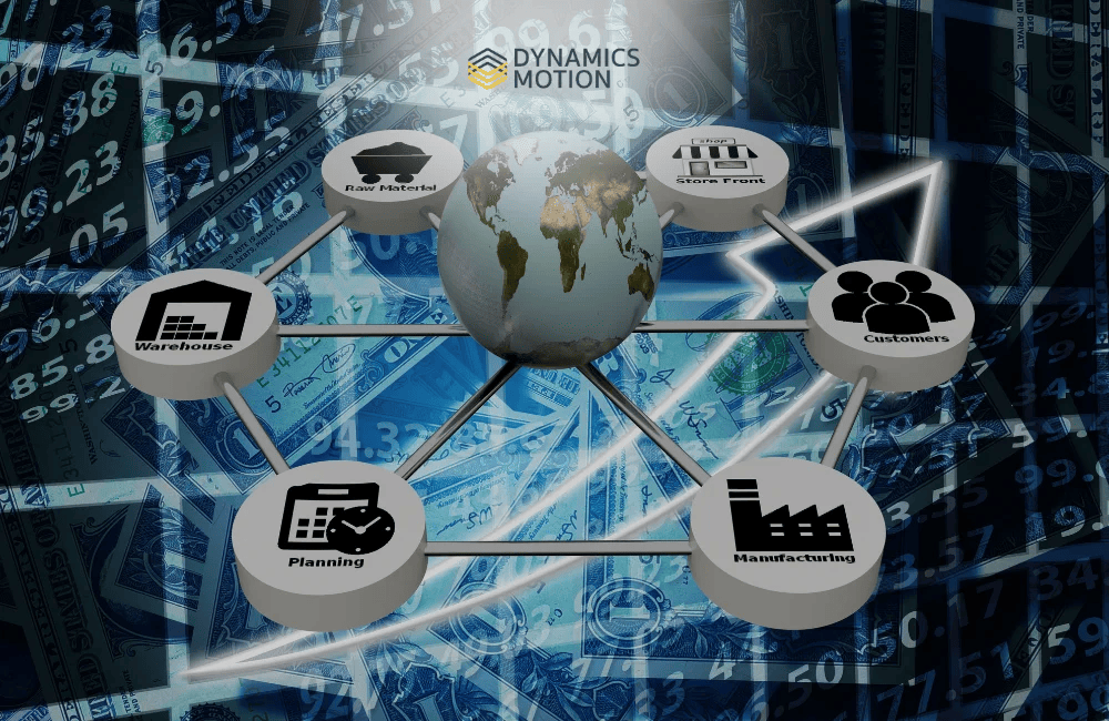 แนวโน้มของ Supply Chain ในปัจจุบัน